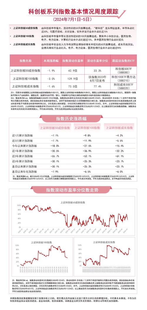 聚焦戰(zhàn)略性新興產業(yè) 科創(chuàng)成長50ETF與科創(chuàng)板50ETF的后續(xù)走勢與企業(yè)信用評估